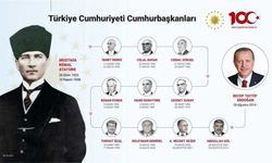 Türkiye Cumhuriyeti’ni Yönetmiş Olan Cumhurbaşkanları Kimlerdir?